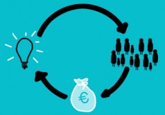 Nieuws: Uitzending EenVandaag over beperkte informatievoorziening en risico’s van crowdfunding